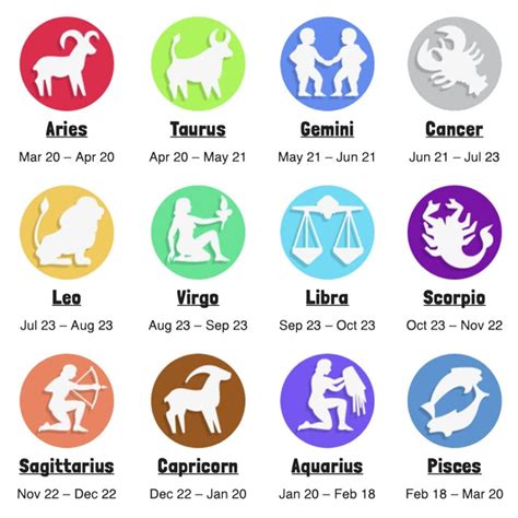 Zodiac .